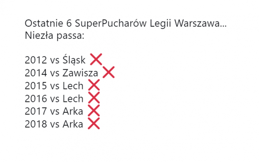 Ostatnie 6 meczów Legii w Superpucharze... :D